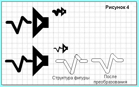 Масштабирование фигуры