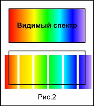 Заливка спектром