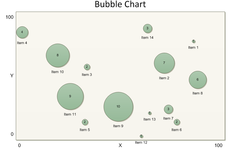 Bubble Chart